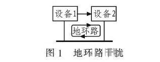 PCB<a href=http://www.cnmajiang.cn/pcb/ target=_blank class=infotextkey>設計</a>:地線的干擾與抑制