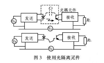 PCB<a href=http://www.cnmajiang.cn/pcb/ target=_blank class=infotextkey>設計</a>:地線的干擾與抑制