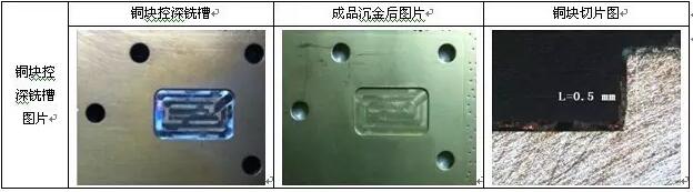 表10 銅塊控深銑槽、沉金及切片圖示