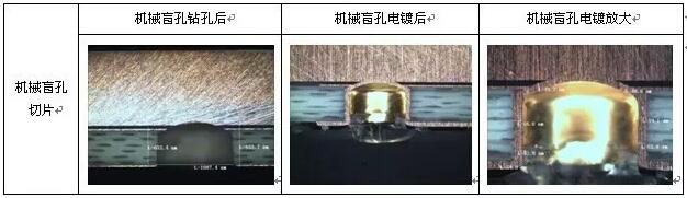 表8 成型控深銑槽、激光燒樹脂及噴砂后圖示