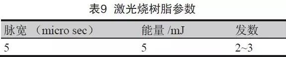 表8 成型控深銑槽、激光燒樹脂及噴砂后圖示
