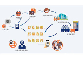 你知道二維碼防偽防竄貨系統(tǒng)可以實現(xiàn)那些功能嗎？