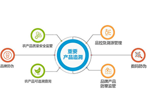 產(chǎn)品質(zhì)量追溯系統(tǒng)可實現(xiàn)的功能有哪些？
